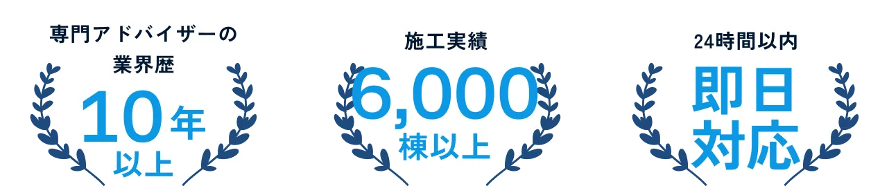 専門アドバイザーの業界歴10年以上 施工実績6,000棟以上 24時間以内即日対応